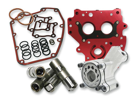 HP+ Oiling System. Fits Dyna 1999-2005, Touring 1999-2006 & Softail 2000-2006 With Gear Drive Cams - Feuling